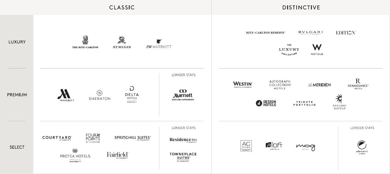 Desktop Inner Brands Logos 