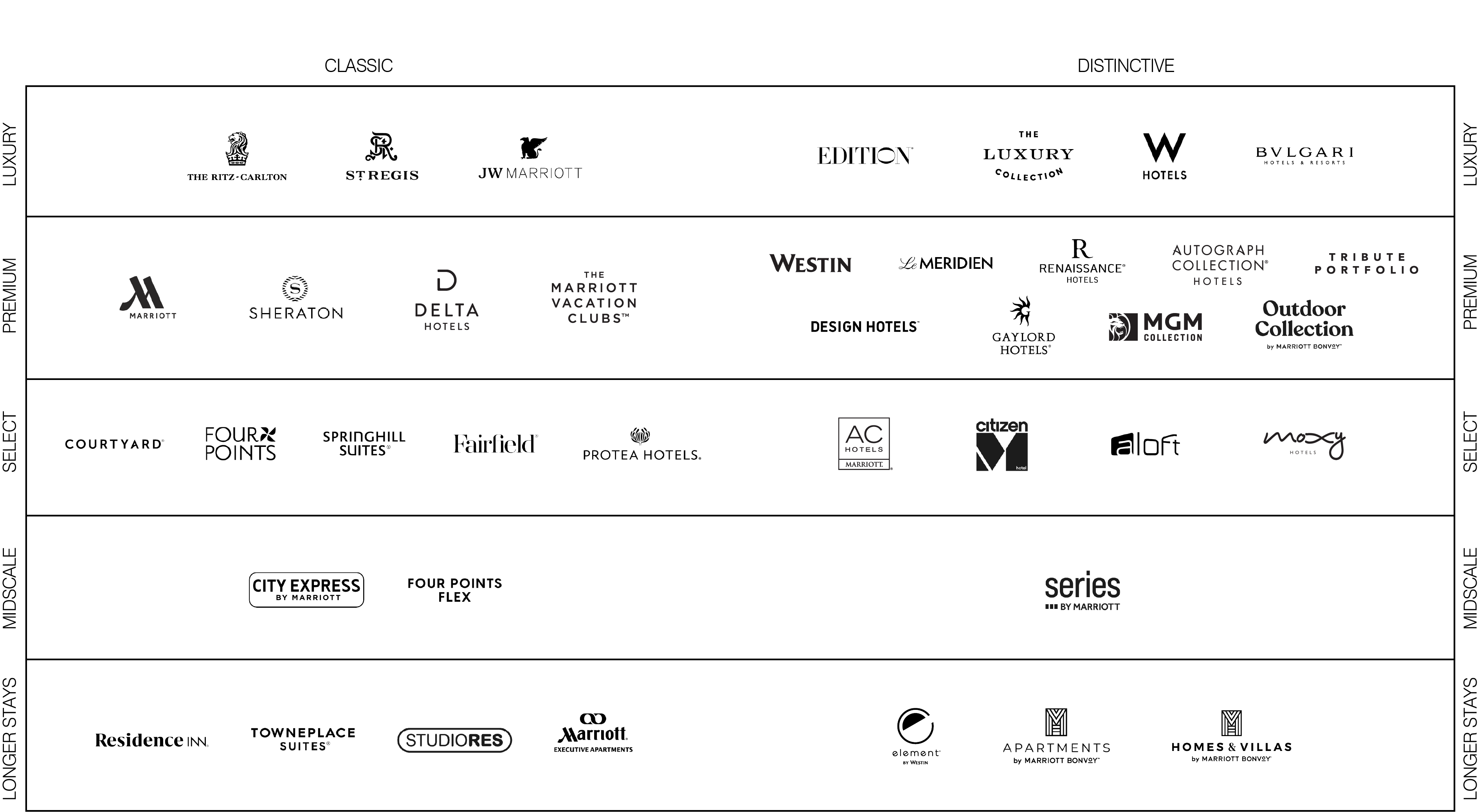 Marriott International Development | Marriott International